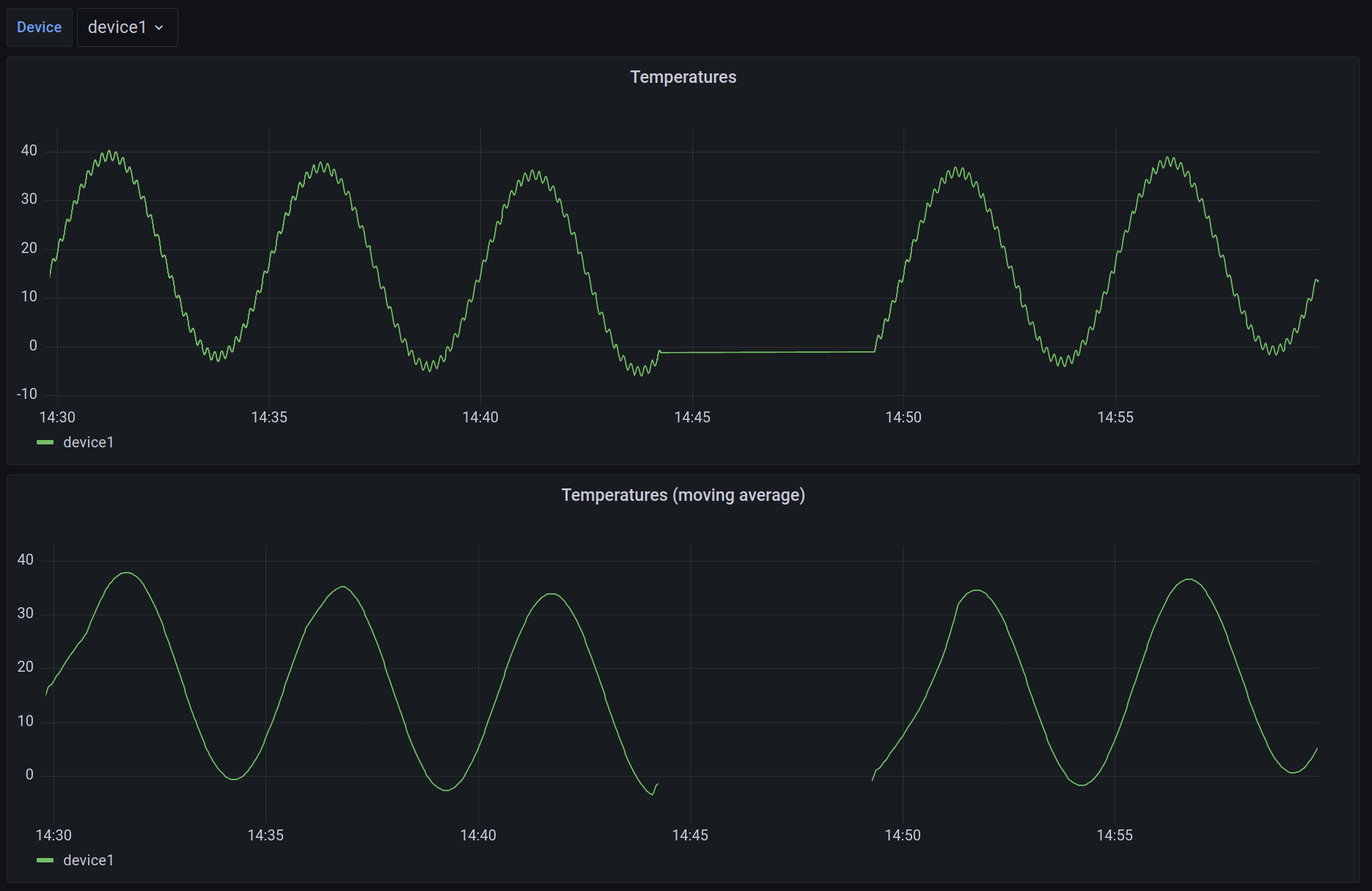 Screenshot of moving average