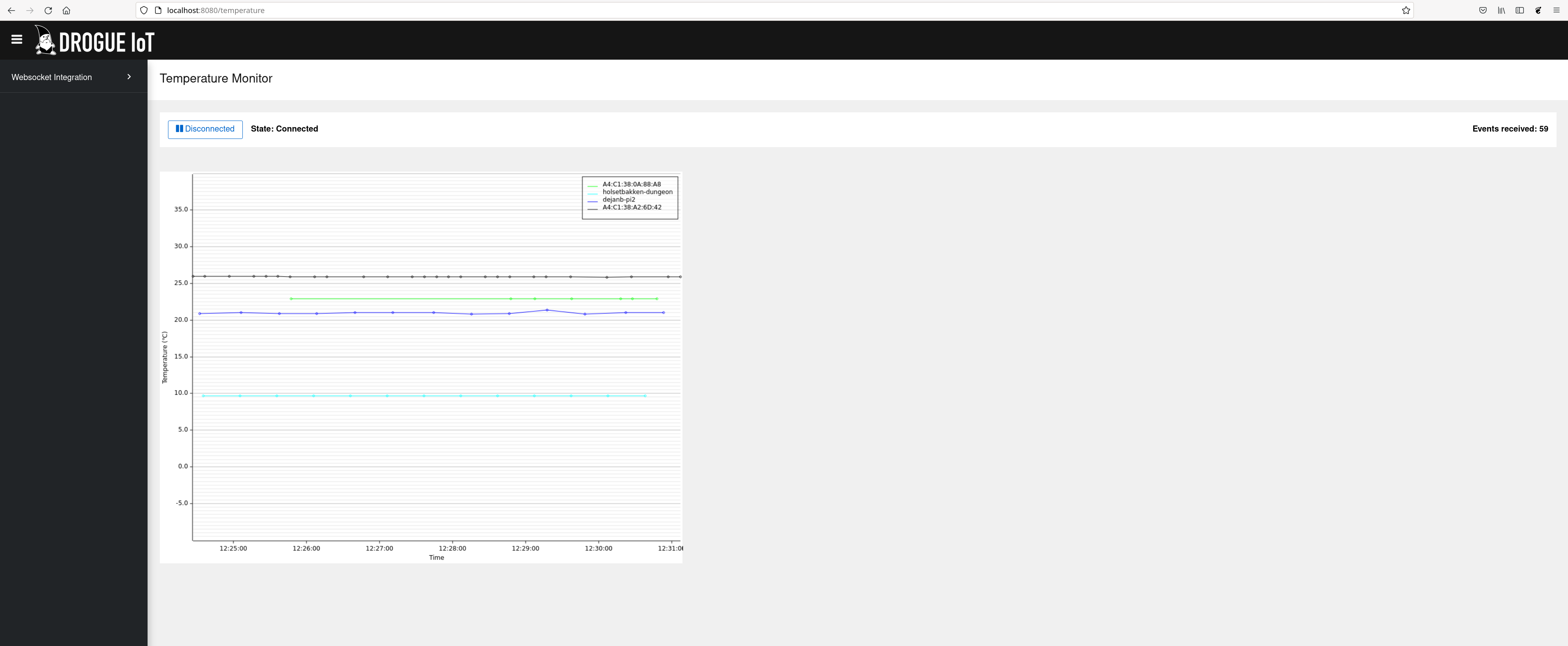 Plotting temperature events